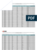 Resultados Puno Ascenso 2019