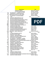 MST Afpmd Branch Ranking Oct 2019