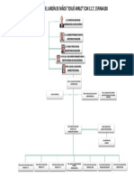 Organigrama Josue Mirlo