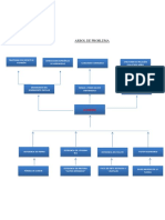 Arbol de Problemas y Objetivos