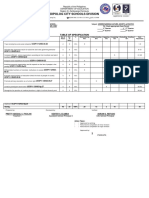 UCSP - ToS and Test Question - 2nd Quarter