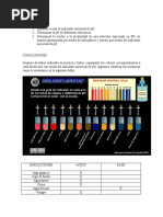 Laboratorio PH