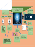 Infografia de Paradigmas Tradicionales