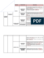 CUADRO-COMPARATIVO-PROCESO-CIVIL B