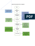 Diagrama de Procesos de Un Engrane