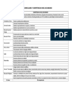 Areas Curriculares y Competencias Nivel Secundario