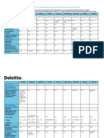 DTTL Tax Holdco Matrix Europe