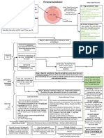 Personal Jurisdiction