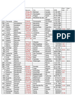 WTA Rectificated Plus Natal Suns and Birth Times