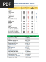 Tablas de Maquinaria