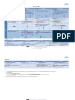 ELTIdeas Tenses of English A4 PDF