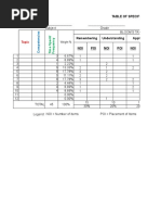 Table of Specification Template