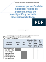 5870 Dr. Chinchay El Proceso Especial Por Razon de La Funcion Publica Reglas de Competencia, Actos de Investigacion y Decision Discrecional Del Fiscal