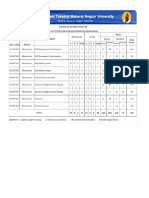 Combine Syllabus of BE SEVENTH SEM and Eight Sem EN PDF