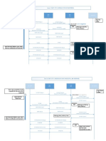 Message Revocation Flow On Rcs