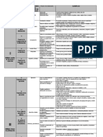 Matriz Estrategias DUA