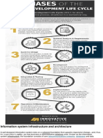 Information System and Architecture