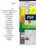 Estratigrafia