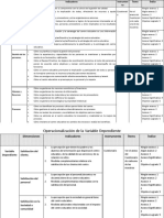 Operacionalizacion de Variables Dimensiones Indicadores