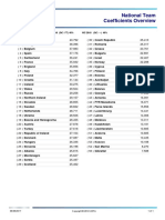 UEFA Ranking Coefficient