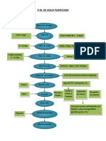 Diagrama de Flujo de Agua Pura, Gaseosas y Cervezas