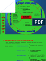 Ciclo de Inteligencia