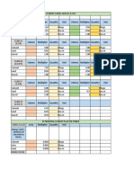 Estimates Summary EXCEL