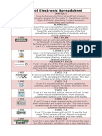 History of Electronic Spreadsheet