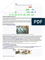 Types of Compressors