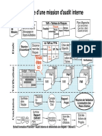 Diagramme D'une Mission D'audit Interne