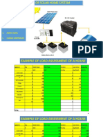 Sizing of Solar Home System