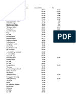 Scotch Corner Expenses