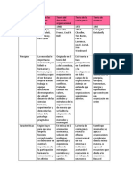 Cuadro Comparativo Unidad 2