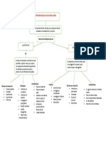 Mapa Mental Metodologia de Investigacion