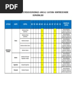 Cronograma de Monitoreo Ocupacional - Unidad Minera Utunsa - 2019