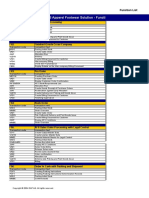 BP AFS Function List