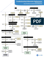 Troubleshooting Kubernetes Deployment