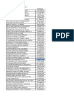 PDV 8 y Pedv 7 Nombre y Celu Colaboradores