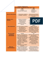 CuadroComparativo Cristhian Nossa PDF