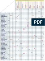 Les Plantes Medicinales PDF