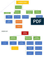 Organizational Chart