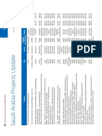 Saudi Projects Update March 2018