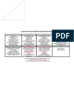 Contaduría Pública - Plan de Estudios