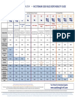 Incoterms Chart of Responsibility 2020 1