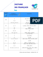 Écriture Des Sons Français