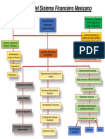 Estructura Del Sistema Financiero Mexicano