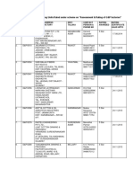 List of Ginning Mills