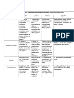 Matriz de Rubrica para Evaluar La Habilidad en El Dibujo y La Pintura