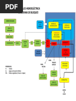 Diagrama de Bloques PDF