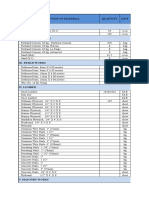 Bill of Materials